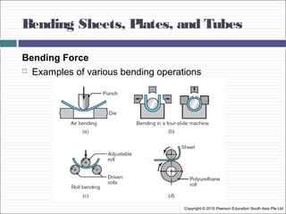 Bending Sheets, Plates, and Tubes
Copyright © 2010 Pearson Education South Asia Pte Ltd
Bending Force
 Examples of various bending operations
 