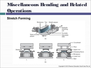 Miscellaneous Bending and Related
Operations
Copyright © 2010 Pearson Education South Asia Pte Ltd
Stretch Forming
 