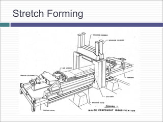 Stretch Forming
 
