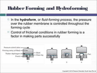 RubberForming and Hydroforming
Copyright © 2010 Pearson Education South Asia Pte Ltd
 In the hydroform, or fluid-forming process, the pressure
over the rubber membrane is controlled throughout the
forming cycle
 Control of frictional conditions in rubber forming is a
factor in making parts successfully
 