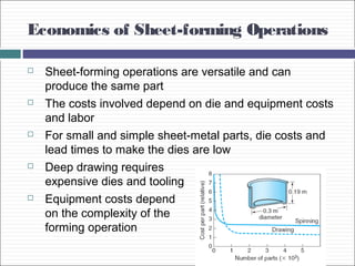Economics of Sheet-forming Operations
 Sheet-forming operations are versatile and can
produce the same part
 The costs involved depend on die and equipment costs
and labor
 For small and simple sheet-metal parts, die costs and
lead times to make the dies are low
 Deep drawing requires
expensive dies and tooling
 Equipment costs depend
on the complexity of the
forming operation
 