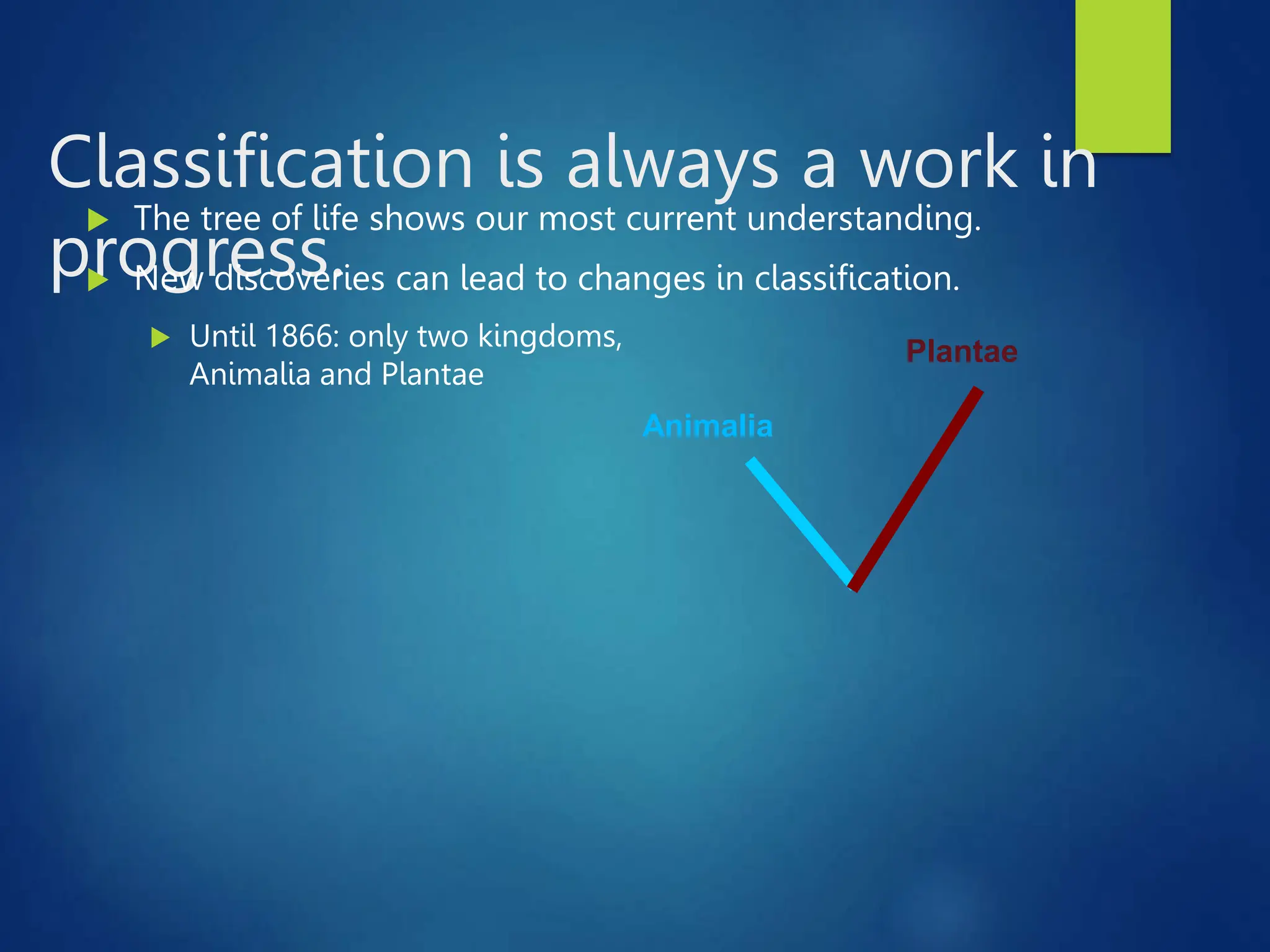 Classification is always a work in
progress.
 The tree of life shows our most current understanding.
 New discoveries can lead to changes in classification.
 Until 1866: only two kingdoms,
Animalia and Plantae
Animalia
Plantae
 