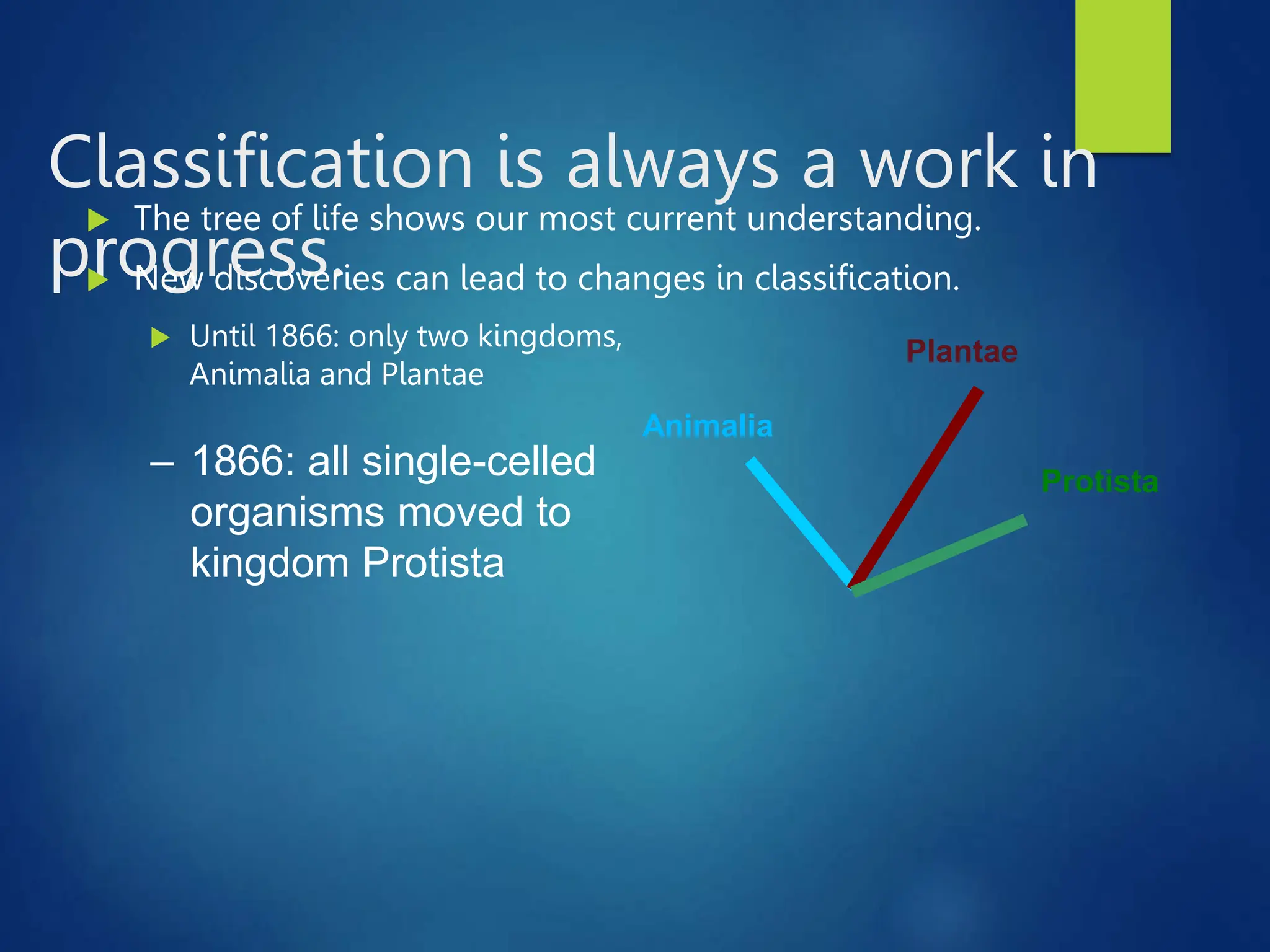 Classification is always a work in
progress.
 The tree of life shows our most current understanding.
 New discoveries can lead to changes in classification.
 Until 1866: only two kingdoms,
Animalia and Plantae
– 1866: all single-celled
organisms moved to
kingdom Protista
Animalia
Protista
Plantae
 