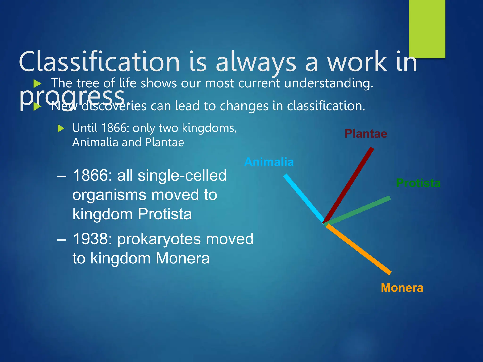 Classification is always a work in
progress.
 The tree of life shows our most current understanding.
 New discoveries can lead to changes in classification.
 Until 1866: only two kingdoms,
Animalia and Plantae
– 1938: prokaryotes moved
to kingdom Monera
– 1866: all single-celled
organisms moved to
kingdom Protista
Animalia
Protista
Plantae
Monera
 