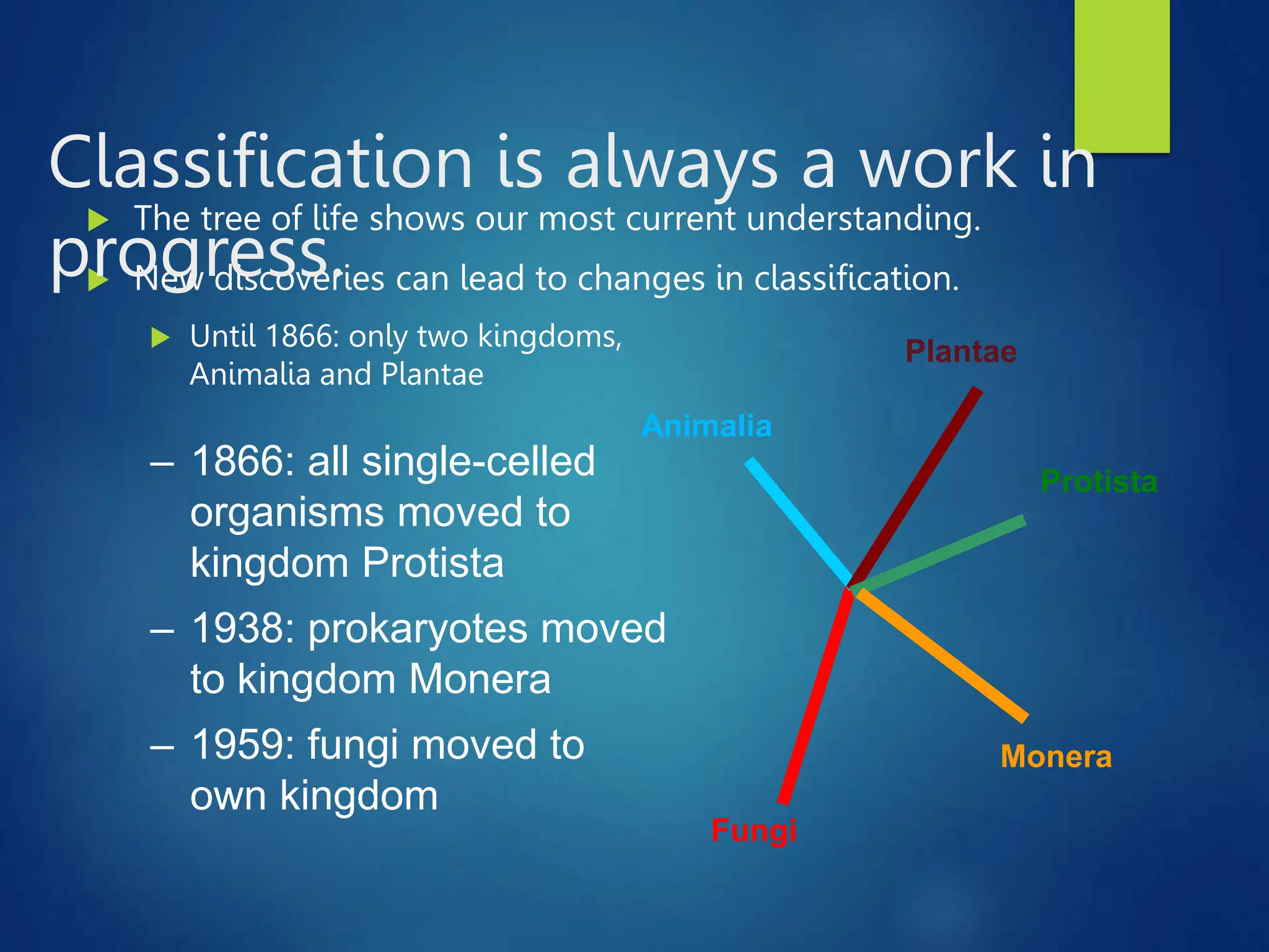  The tree of life shows our most current understanding.
 New discoveries can lead to changes in classification.
 Until 1866: only two kingdoms,
Animalia and Plantae
Classification is always a work in
progress.
– 1938: prokaryotes moved
to kingdom Monera
– 1866: all single-celled
organisms moved to
kingdom Protista
Monera
– 1959: fungi moved to
own kingdom
Fungi
Protista
Plantae
Animalia
 