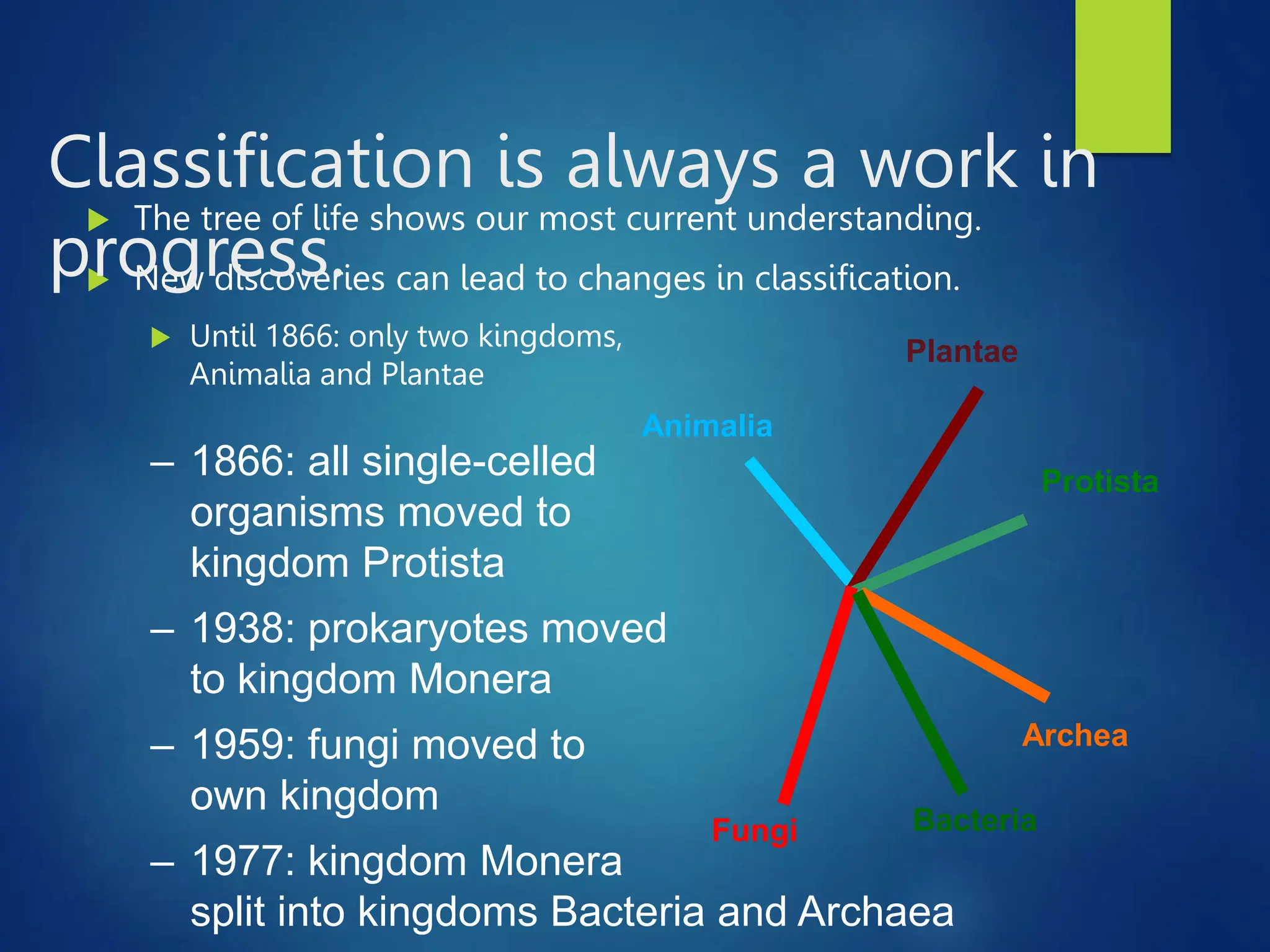  The tree of life shows our most current understanding.
 New discoveries can lead to changes in classification.
 Until 1866: only two kingdoms,
Animalia and Plantae
Classification is always a work in
progress.
– 1938: prokaryotes moved
to kingdom Monera
– 1866: all single-celled
organisms moved to
kingdom Protista
– 1959: fungi moved to
own kingdom
– 1977: kingdom Monera
split into kingdoms Bacteria and Archaea
Animalia
Protista
Fungi
Plantae
Archea
Bacteria
 