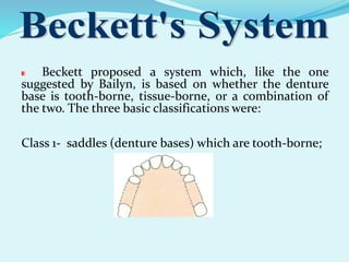Beckett proposed a system which, like the one
suggested by Bailyn, is based on whether the denture
base is tooth-borne, tissue-borne, or a combination of
the two. The three basic classifications were:
Class 1- saddles (denture bases) which are tooth-borne;
 