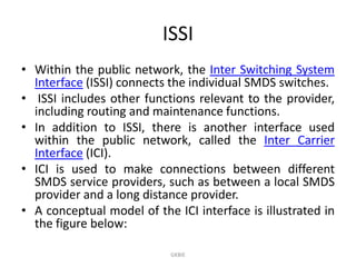 ISSI
• Within the public network, the Inter Switching System
Interface (ISSI) connects the individual SMDS switches.
• ISSI includes other functions relevant to the provider,
including routing and maintenance functions.
• In addition to ISSI, there is another interface used
within the public network, called the Inter Carrier
Interface (ICI).
• ICI is used to make connections between different
SMDS service providers, such as between a local SMDS
provider and a long distance provider.
• A conceptual model of the ICI interface is illustrated in
the figure below:
GKBIE

 