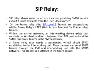 SIP Relay:
• SIP relay allows users to access a carrier providing SMDS service
even if it is not available from the user's local carrier.
• On the Frame relay side, SIP Level 3 Frames are encapsulated
within Frame Relay's LAPF (Link Access Protocol for Frame relay)
frames.
• Within the carrier network, an interworking device exists that
converts packets back and forth between the LAPF protocol and the
SMDS protocols. To access the SMDS network,
• a frame relay user needs a permanent virtual circuit (PVC)
established to the interworking unit. Then the user can send SMDS
frames through the PVC and interworking unit into the SMDS
network. This process is illustrated in the figure below:

GKBIE

 
