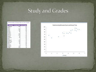 Excel Charts and Student Survey
