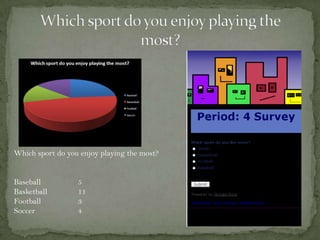 Which sport do you enjoy playing the most?


Baseball          5
Basketball        11
Football          3
Soccer            4
 