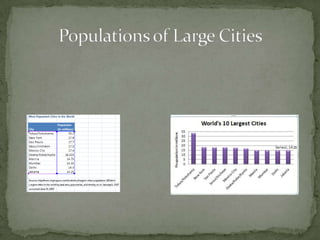 Excel Charts and Student Survey