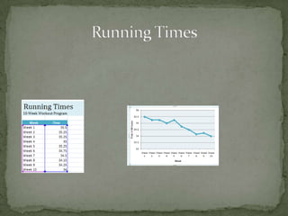 Excel Charts and Student Survey