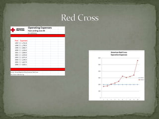 Excel Charts and Student Survey