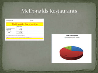 Excel Charts and Student Survey