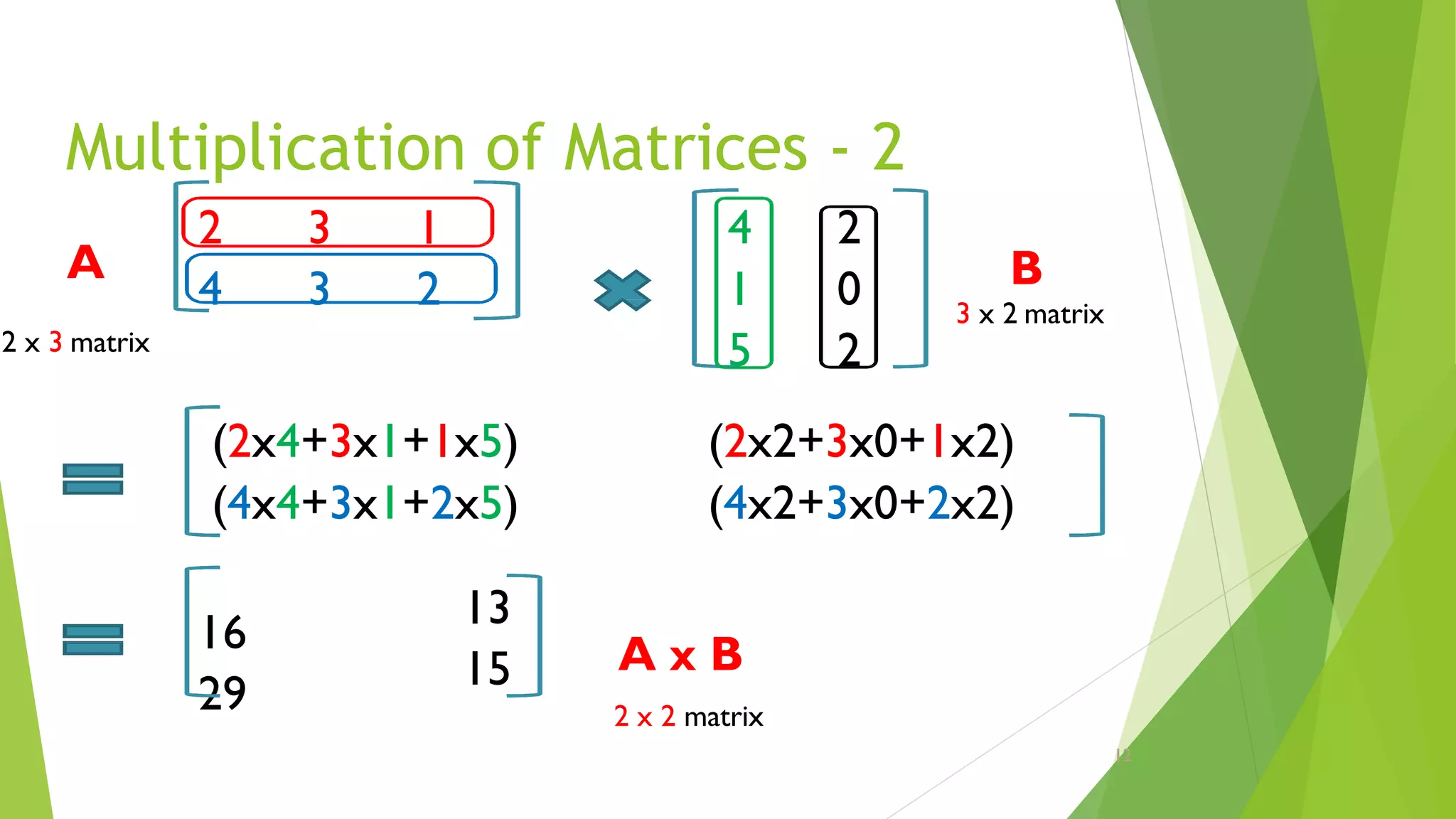 Multiplication of Matrices - 2
2 3 1
4 3 2
4 2
1 0
5 2
(2x4+3x1+1x5)
(4x4+3x1+2x5)
16
29
13
15
2 x 3 matrix
A B
3 x 2 matrix
(2x2+3x0+1x2)
(4x2+3x0+2x2)
A x B
2 x 2 matrix
12
 