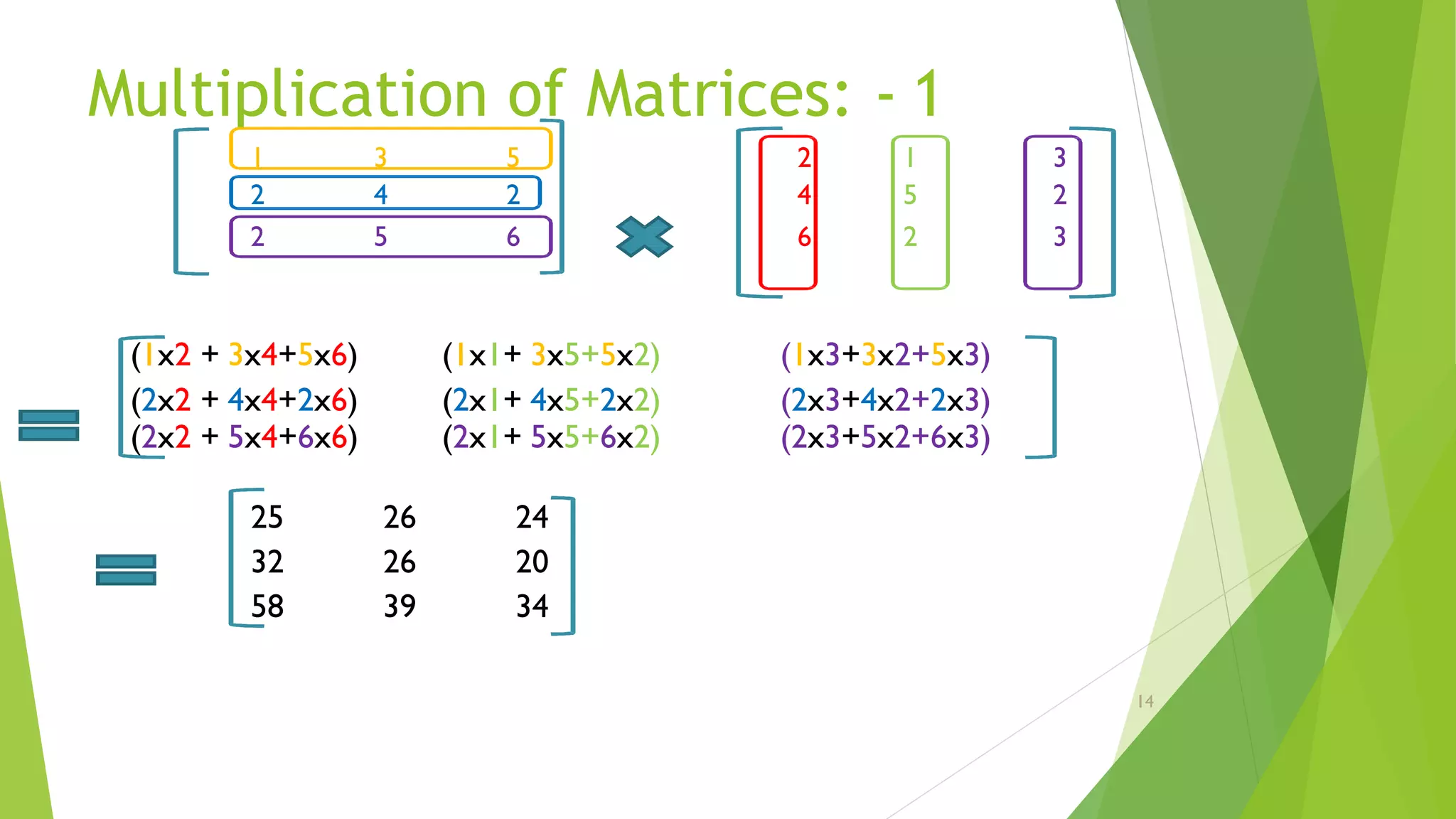 Multiplication of Matrices: - 1
1 3 5 2 1 3
2 4 2 4 5 2
2 5 6 6 2 3
(1x2 + 3x4+5x6)
(2x2 + 4x4+2x6)
(1x1+ 3x5+5x2)
(2x1+ 4x5+2x2)
(1x3+3x2+5x3)
(2x3+4x2+2x3)
(2x2 + 5x4+6x6) (2x1+ 5x5+6x2) (2x3+5x2+6x3)
25
32
58
26
26
39
24
20
34
14
 