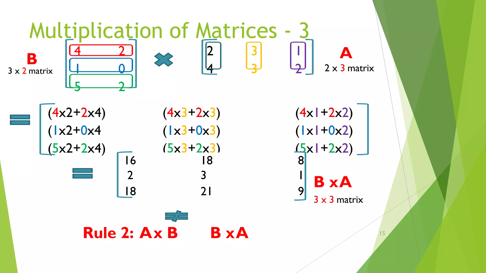 Multiplication of Matrices - 3
2
4
3
3
1
2
4
1
5
2
0
2
(4x2+2x4)
(1x2+0x4
(5x2+2x4)
(4x3+2x3)
(1x3+0x3)
(5x3+2x3)
(4x1+2x2)
(1x1+0x2)
(5x1+2x2)
16 18 8
2 3 1
18 21 9
3 x 2 matrix
A
2 x 3 matrix
B
B xA
3 x 3 matrix
Rule 2: Ax B B xA 15
 