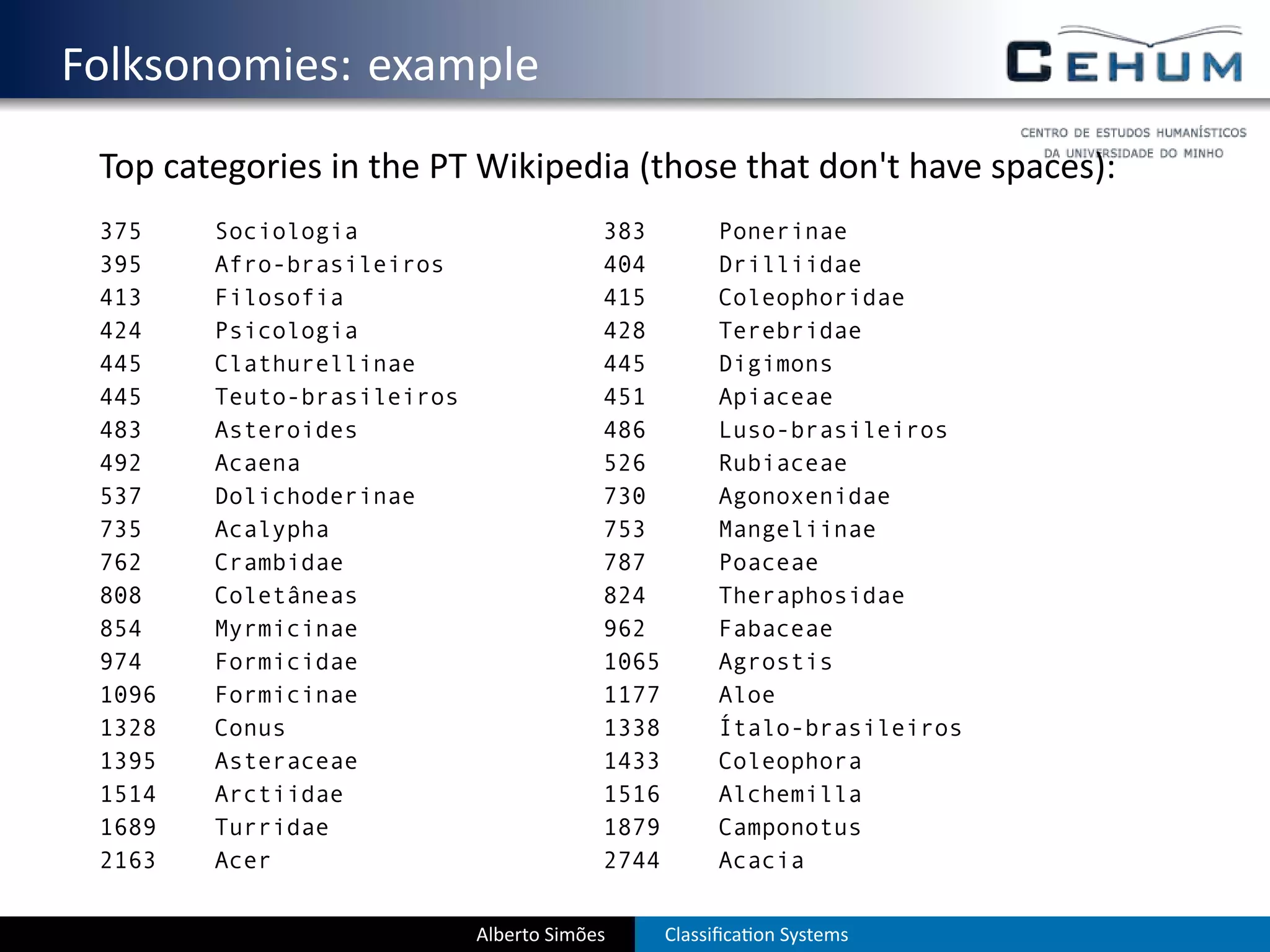 . Folksonomies: example
    Top categories in the PT Wikipedia (those that don't have spaces):
    375    Sociologia                       383         Ponerinae
    395    Afro-brasileiros                 404         Drilliidae
    413    Filosofia                        415         Coleophoridae
    424    Psicologia                       428         Terebridae
    445    Clathurellinae                   445         Digimons
    445    Teuto-brasileiros                451         Apiaceae
    483    Asteroides                       486         Luso-brasileiros
    492    Acaena                           526         Rubiaceae
    537    Dolichoderinae                   730         Agonoxenidae
    735    Acalypha                         753         Mangeliinae
    762    Crambidae                        787         Poaceae
    808    Coletâneas                       824         Theraphosidae
    854    Myrmicinae                       962         Fabaceae
    974    Formicidae                       1065        Agrostis
    1096   Formicinae                       1177        Aloe
    1328   Conus                            1338        Ítalo-brasileiros
    1395   Asteraceae                       1433        Coleophora
    1514   Arctiidae                        1516        Alchemilla
    1689   Turridae                         1879        Camponotus
    2163   Acer                             2744        Acacia


                               Alberto Simões      Classiﬁca on Systems
 