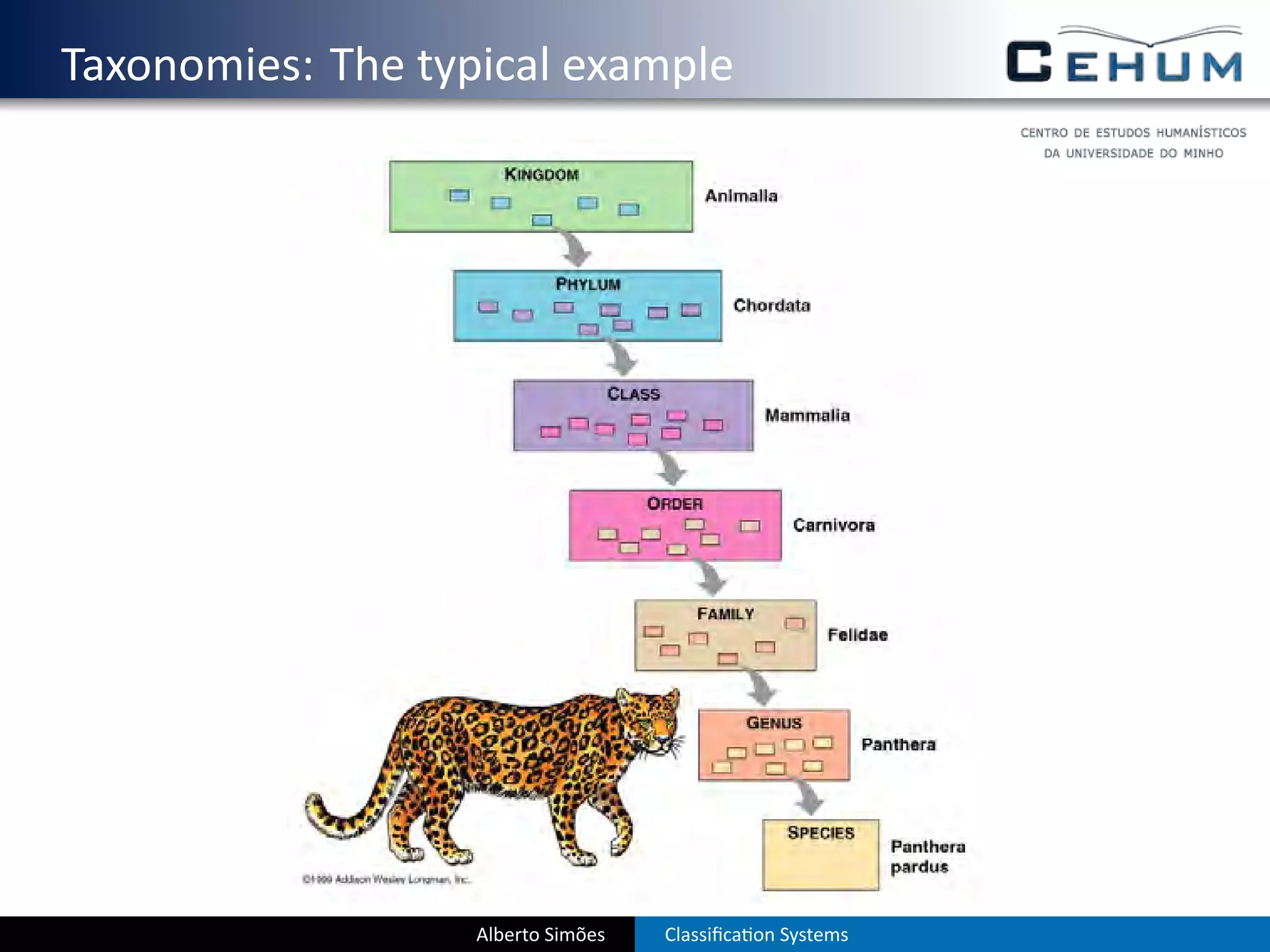 . Taxonomies: The typical example




                     Alberto Simões   Classiﬁca on Systems
 