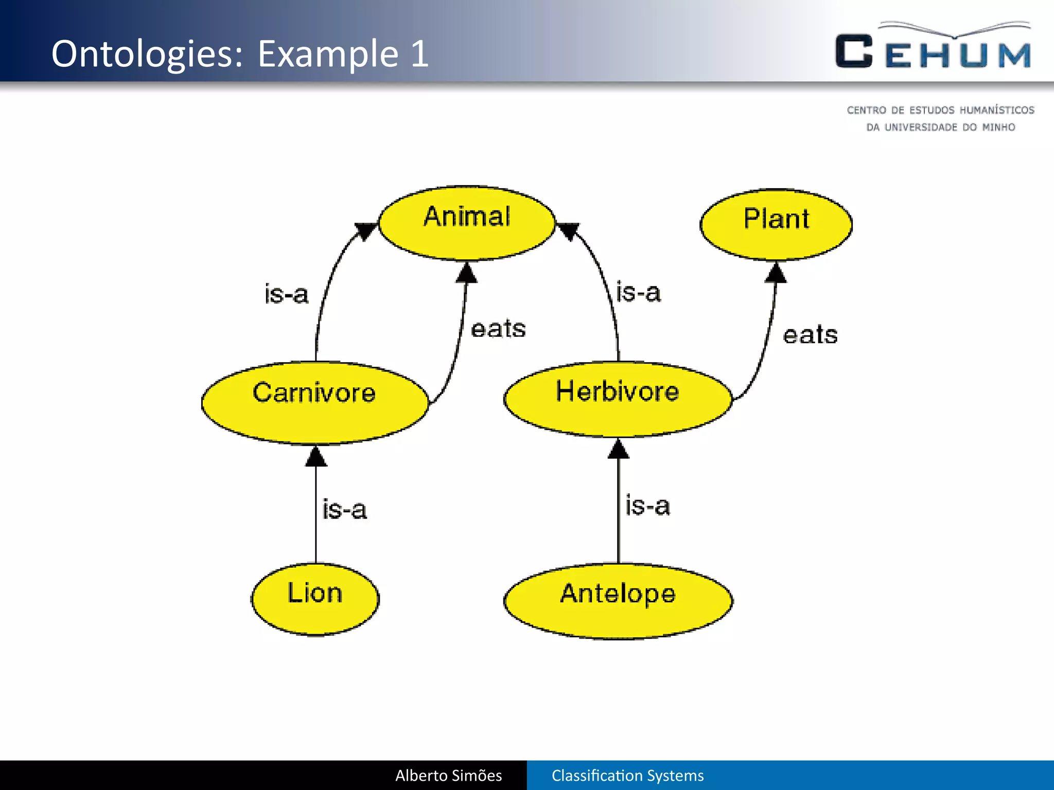 . Ontologies: Example 1




                     Alberto Simões   Classiﬁca on Systems
 