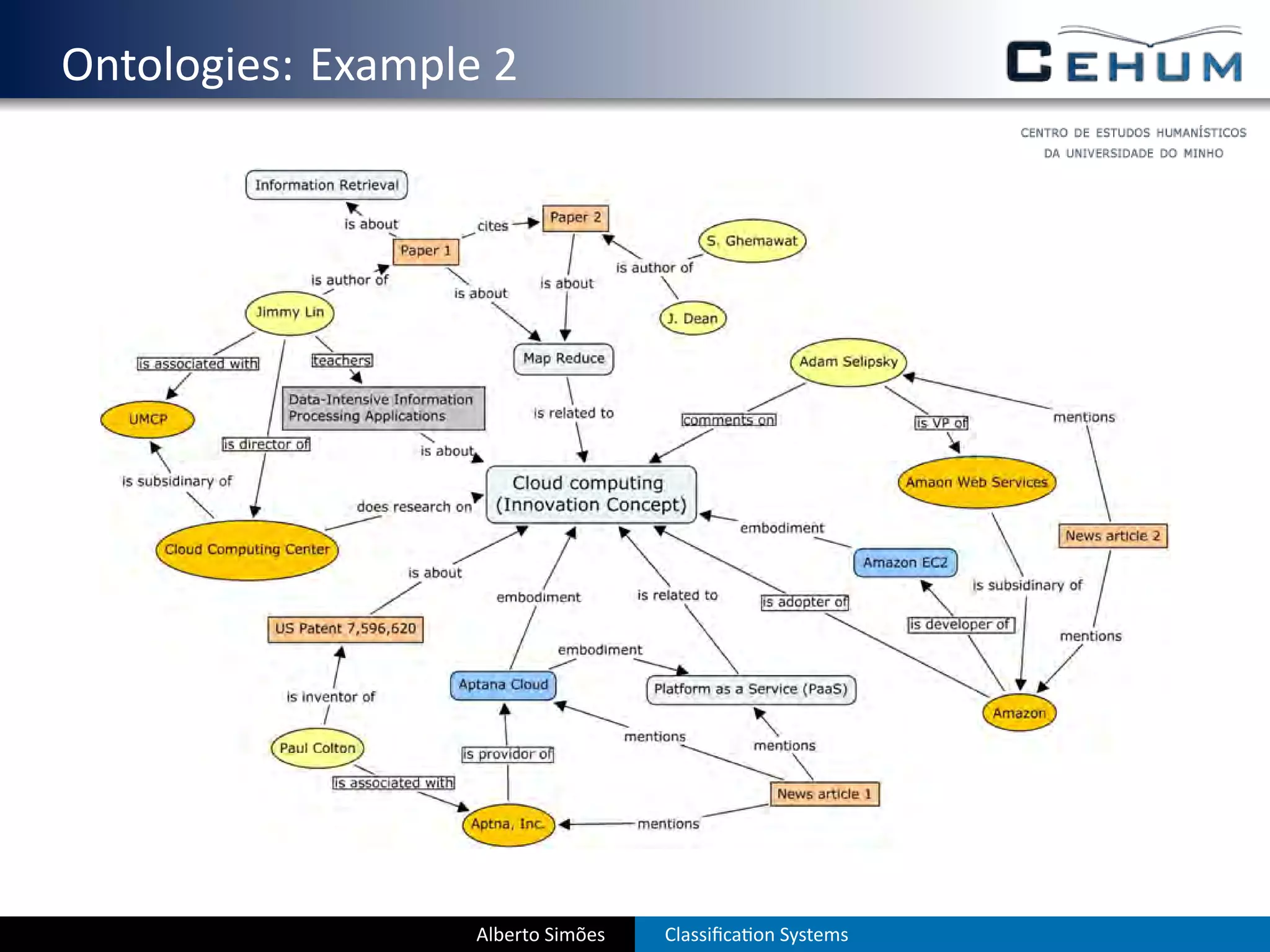 . Ontologies: Example 2




                     Alberto Simões   Classiﬁca on Systems
 