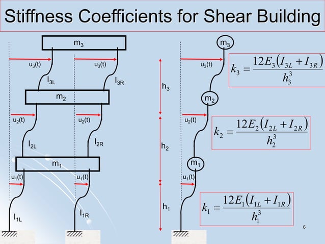 STRUCTURAL DYNAMICS MULTI DEGREE OF FREEDOM SYSTEMS EQUATION OF MOTION ...