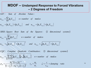 structural dynamics free and force vibration undamped impulse load | PDF