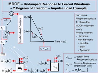 structural dynamics free and force vibration undamped impulse load | PDF