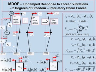 structural dynamics free and force vibration undamped impulse load | PDF
