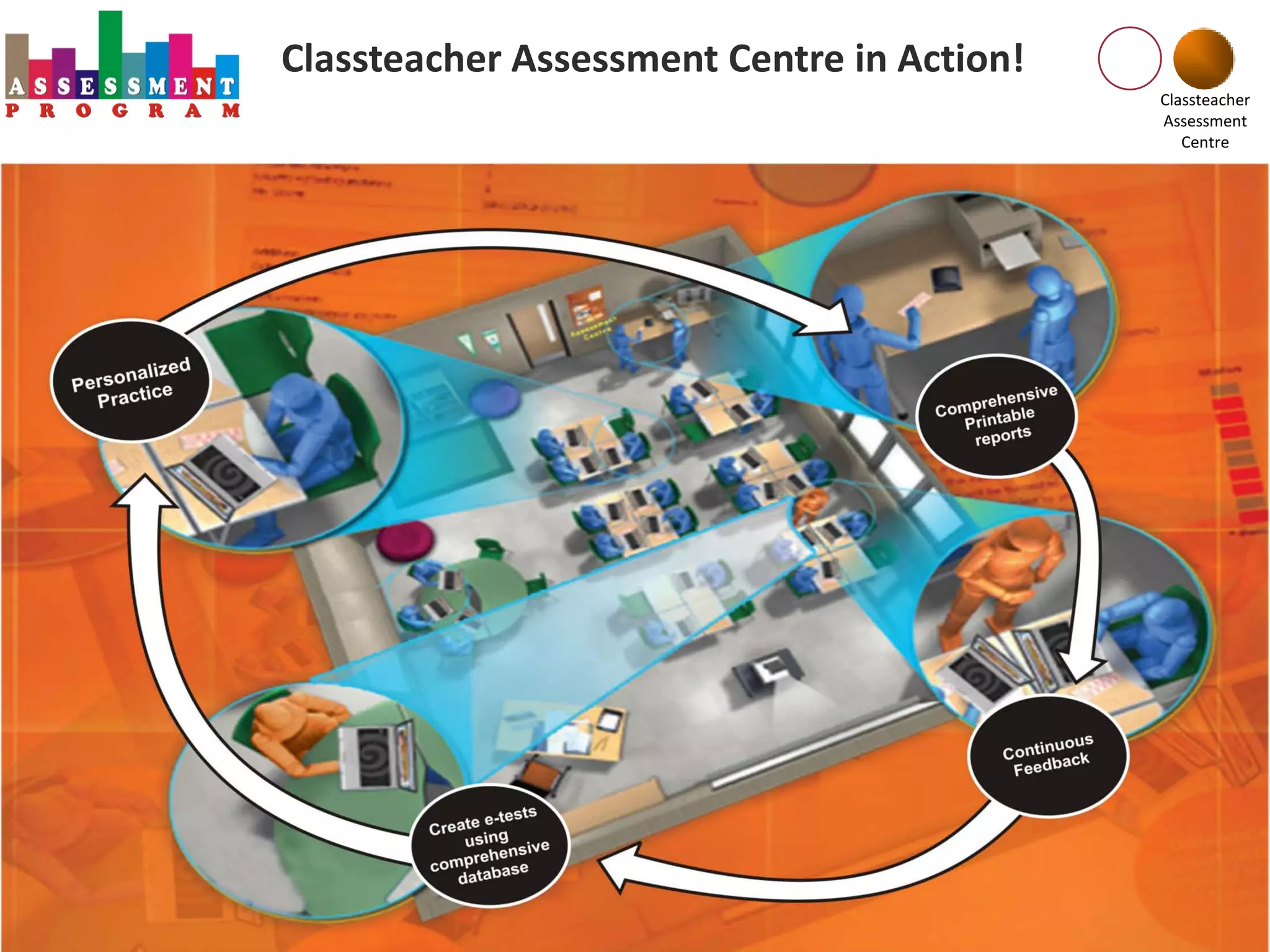 Classteacher Assessment Centre in Action!
                                            Classteacher
                                            Assessment
                                               Centre
 