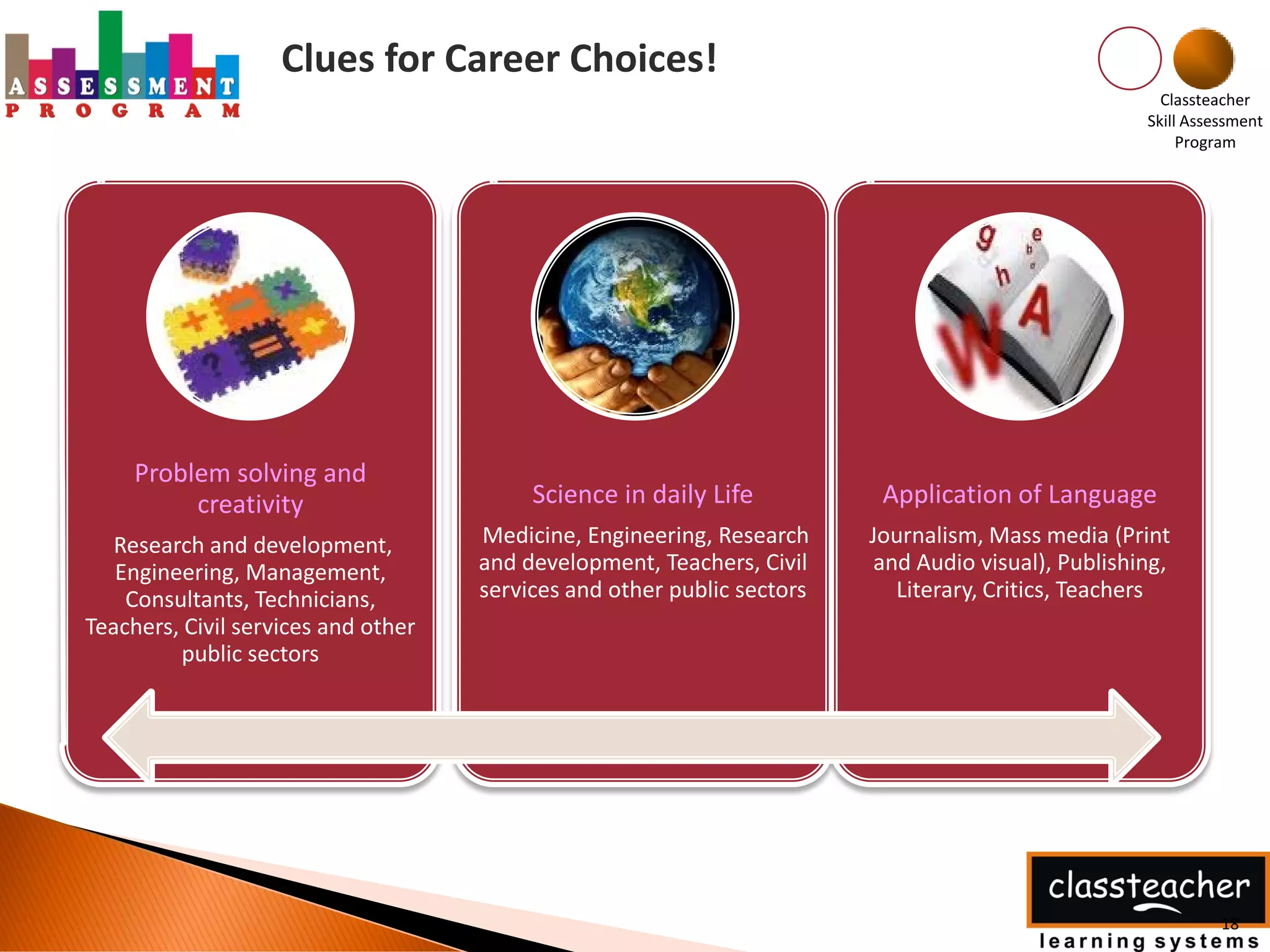 Clues for Career Choices!
                                                                                                       Classteacher
                                                                                                     Skill Assessment
                                                                                                          Program




     Problem solving and
          creativity                      Science in daily Life           Application of Language
   Research and development,         Medicine, Engineering, Research     Journalism, Mass media (Print
   Engineering, Management,          and development, Teachers, Civil     and Audio visual), Publishing,
    Consultants, Technicians,        services and other public sectors      Literary, Critics, Teachers
Teachers, Civil services and other
         public sectors




                                                                                                               18
 