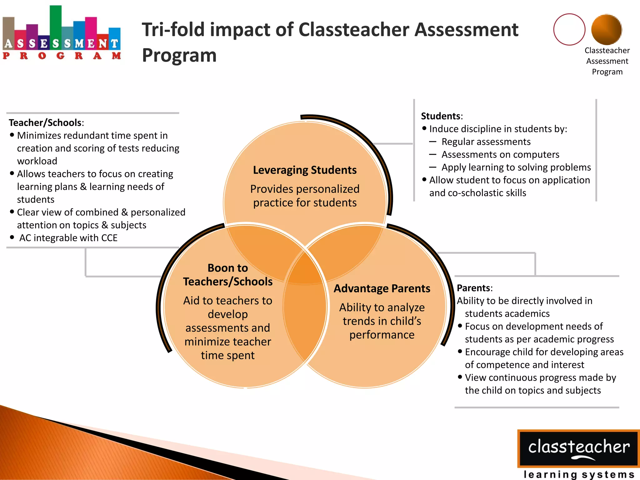 Tri-fold impact of Classteacher Assessment
                              Program                                                                                      Classteacher
                                                                                                                           Assessment
                                                                                                                             Program




                                                                                      Students:
Teacher/Schools:
                                                                                      • Induce discipline in students by:
• Minimizes redundant time spent in                                                     – Regular assessments
  creation and scoring of tests reducing
                                                                                        – Assessments on computers
  workload
                                                     Leveraging Students                – Apply learning to solving problems
• Allows teachers to focus on creating                                                • Allow student to focus on application
  learning plans & learning needs of                Provides personalized               and co-scholastic skills
  students                                          practice for students
• Clear view of combined & personalized
  attention on topics & subjects
• AC integrable with CCE

                                           Boon to
                                       Teachers/Schools
                                                                   Advantage Parents          Parents:
                                       Aid to teachers to                                     Ability to be directly involved in
                                                                     Ability to analyze
                                            develop                                             students academics
                                                                      trends in child’s       • Focus on development needs of
                                       assessments and
                                                                        performance             students as per academic progress
                                       minimize teacher
                                          time spent                                          • Encourage child for developing areas
                                                                                                of competence and interest
                                                                                              • View continuous progress made by
                                                                                                the child on topics and subjects
 
