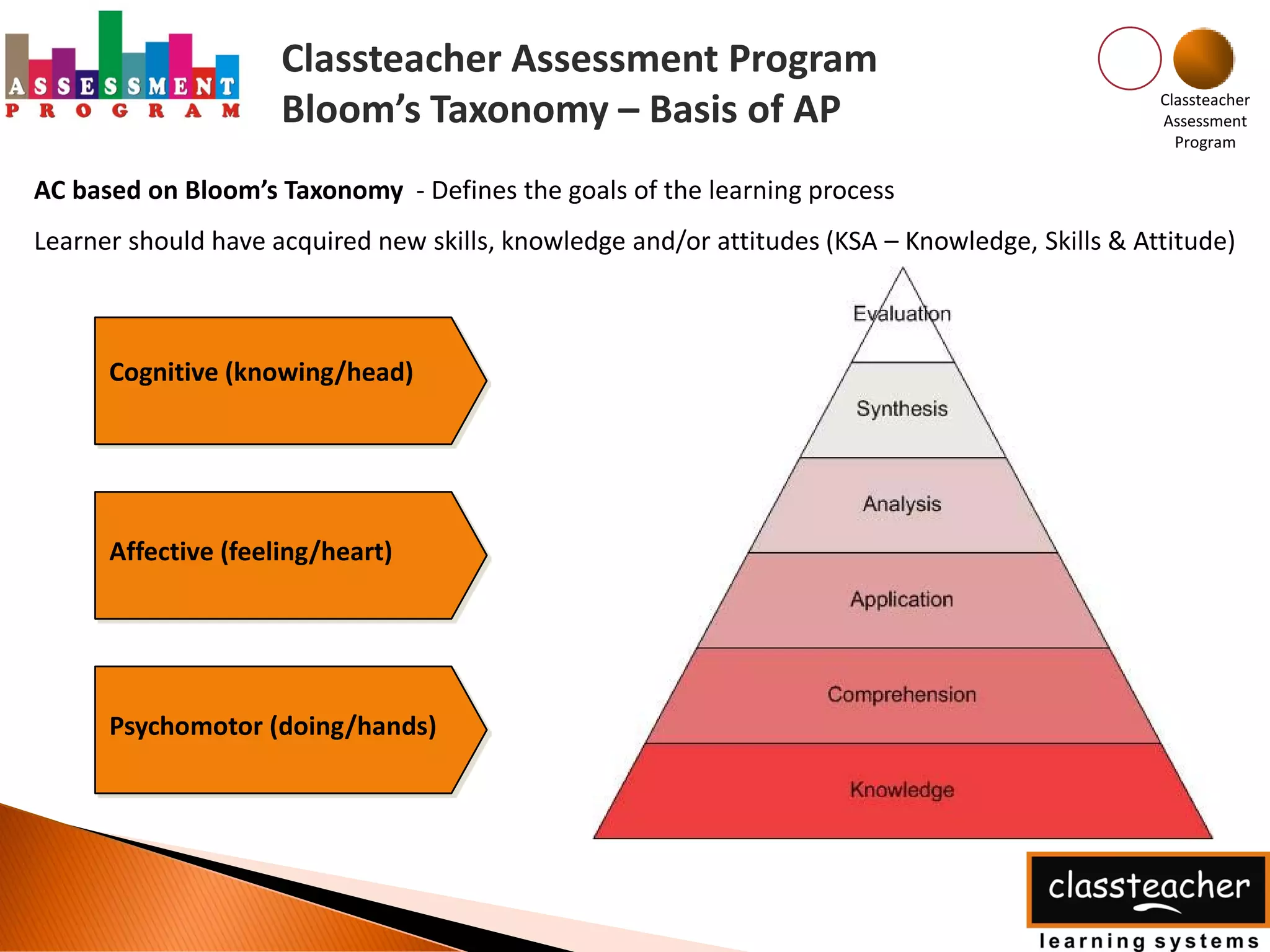 Classteacher Assessment Program
                     Bloom’s Taxonomy – Basis of AP                                              Classteacher
                                                                                                 Assessment
                                                                                                   Program

AC based on Bloom’s Taxonomy - Defines the goals of the learning process
Learner should have acquired new skills, knowledge and/or attitudes (KSA – Knowledge, Skills & Attitude)



      Cognitive (knowing/head)




      Affective (feeling/heart)




      Psychomotor (doing/hands)
 