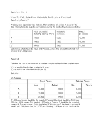 Problem No. 1
How To Calculate Raw Materials To Produce Finished
Product/Goods?
A factory uses a particular raw material. There are three processes A, B and C. The
data relating to inputs, outputs and rejections during the month of April are given below:
Inputs (in pieces)
(Including opening W.I.P)
Rejections
(in Pieces)
Output
(in pieces)
A 18,000 6,000 12,000
B 19,800 1,800 18,000
C 20,400 3,400 17,000
Determining what should be inputs and Process A when final product transferred from
process C is 1,000 pieces.
Required:
Calculate the cost of raw materials to produce one piece of the finished product when:
(a) the weight of the finished product is 10 gram.
(b) the price of the raw material is $1 per kg.
Solution
(a). Process
No. of Pieces Rejected Pieces
Input Output No. % of ou
A 18,000 12,000 6,000
B 19,800 18,000 1,800
C 20,400 17,000 3,400
If 1,000 good pieces should be the output of Process C the input should be 1,000 plus
20%, i.e., 1,200 pieces. This input of 1,200 units of Process C should be the output of
process B. The percentage of rejection being 10% in process B, the input in process B
should be 1,200 pieces plus, i.e., 1,320 pcs. Similarly, 1,320 pcs. should be should be
 
