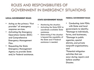The Role Of Government In Emergency Situations: Comparative Study Bet…