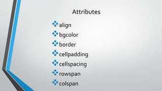 Attributes
align
bgcolor
border
cellpadding
cellspacing
rowspan
colspan
