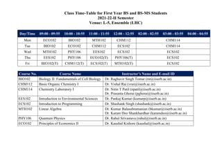 Class Time-Table for First Year BS and BS-MS Students
2021-22-II Semester
Venue: L-5, Ensemble (LHC)
Day/Time 09:00 - 09:55 10:00 - 10:55 11:00 - 11:55 12:00 - 12:55 02:00 - 02:55 03:00 - 03:55 04:00 - 04:55
Mon ECO102 BIO102 MTH102 CHM112 CHM114
Tue BIO102 ECO102 CHM112 ECS102 CHM114
Wed MTH102 PHY106 EES102 ECS102 ECS102
Thu EES102 PHY106 ECO102(T) PHY106(T) ECS102
Fri BIO102(T) CHM112(T) ECS102(T) MTH102(T) ECS102
Course No. Course Name Instructor’s Name and E-mail ID
BIO102 Biology II: Fundamentals of Cell Biology Dr. Raghuvir Singh Tomar (rst@iiserb.ac.in)
CHM112 Basic Organic Chemistry I Dr. Vishal Rai (vrai@iiserb.ac.in)
CHM114 Chemistry Laboratory I Dr. Nitin T Patil (npatil@iiserb.ac.in)
Dr. Prasanta Ghorai (pghorai@iiserb.ac.in)
EES102 Introduction to Environmental Sciences Dr. Pankaj Kumar (kumarp@iiserb.ac.in)
ECS102 Introduction to Programming Dr. Shashank Singh (shashank@iiserb.ac.in)
MTH102 Linear Algebra Dr. Kumar Balasubramanian (bkumar@iiserb.ac.in)
Dr. Karam Deo Shankhardhar (karamdeo@iiserb.ac.in)
PHY106 Quantum Physics Dr. Rahul Srivastava (rahul@iiserb.ac.in)
ECO102 Principles of Economics II Dr. Kaushal Kishore (kaushal@iiserb.ac.in)
 