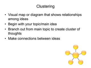 Clustering
• Visual map or diagram that shows relationships
among ideas
• Begin with your topic/main idea
• Branch out from main topic to create cluster of
thoughts
• Make connections between ideas
 