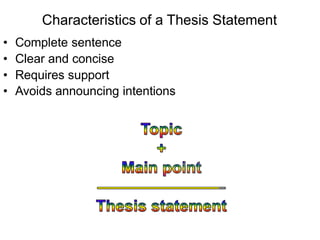 Characteristics of a Thesis Statement
• Complete sentence
• Clear and concise
• Requires support
• Avoids announcing intentions
 