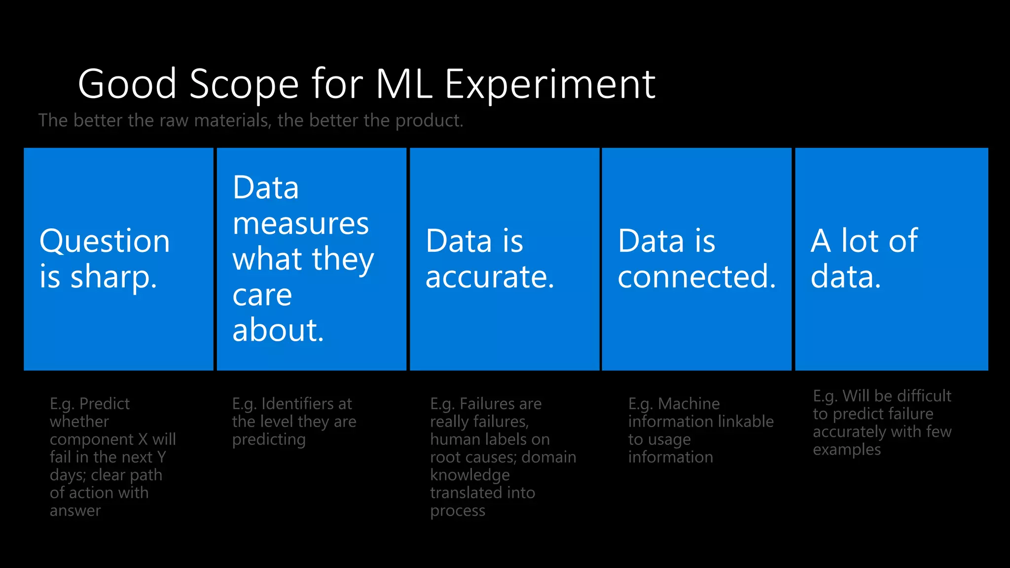 Good Scope for ML Experiment
Question
is sharp.
Data
measures
what they
care
about.
Data is
connected.
Data is
accurate.
A lot of
data.
The better the raw materials, the better the product.
E.g. Predict
whether
component X will
fail in the next Y
days; clear path
of action with
answer
E.g. Identifiers at
the level they are
predicting
E.g. Will be difficult
to predict failure
accurately with few
examples
E.g. Failures are
really failures,
human labels on
root causes; domain
knowledge
translated into
process
E.g. Machine
information linkable
to usage
information
 