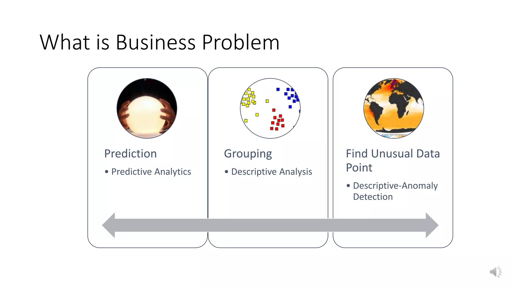 What is Business Problem
Prediction
• Predictive Analytics
Grouping
• Descriptive Analysis
Find Unusual Data
Point
• Descriptive-Anomaly
Detection
 