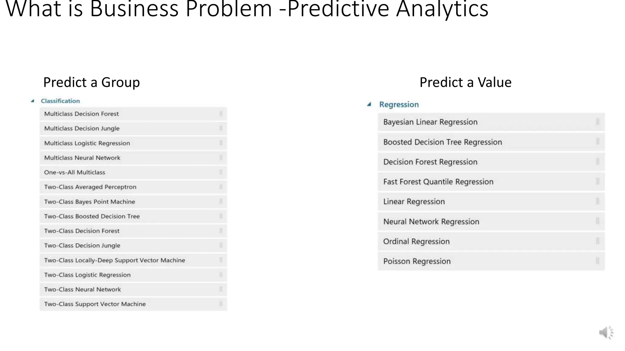 What is Business Problem -Predictive Analytics
 