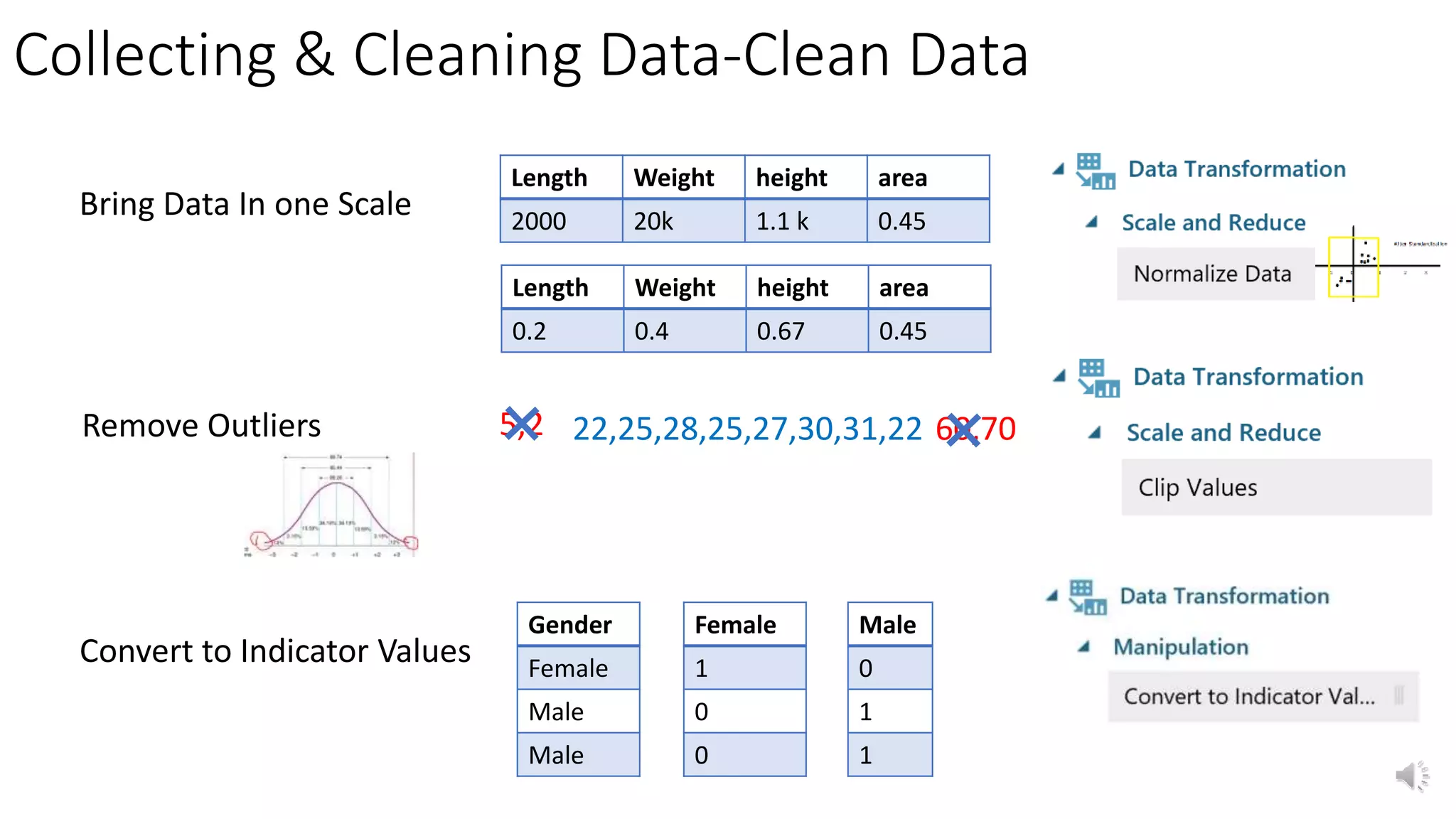 Collecting & Cleaning Data-Clean Data
5,2 60,7022,25,28,25,27,30,31,22
Length Weight height area
2000 20k 1.1 k 0.45
Length Weight height area
0.2 0.4 0.67 0.45
Gender
Female
Male
Male
Female
1
0
0
Male
0
1
1
 