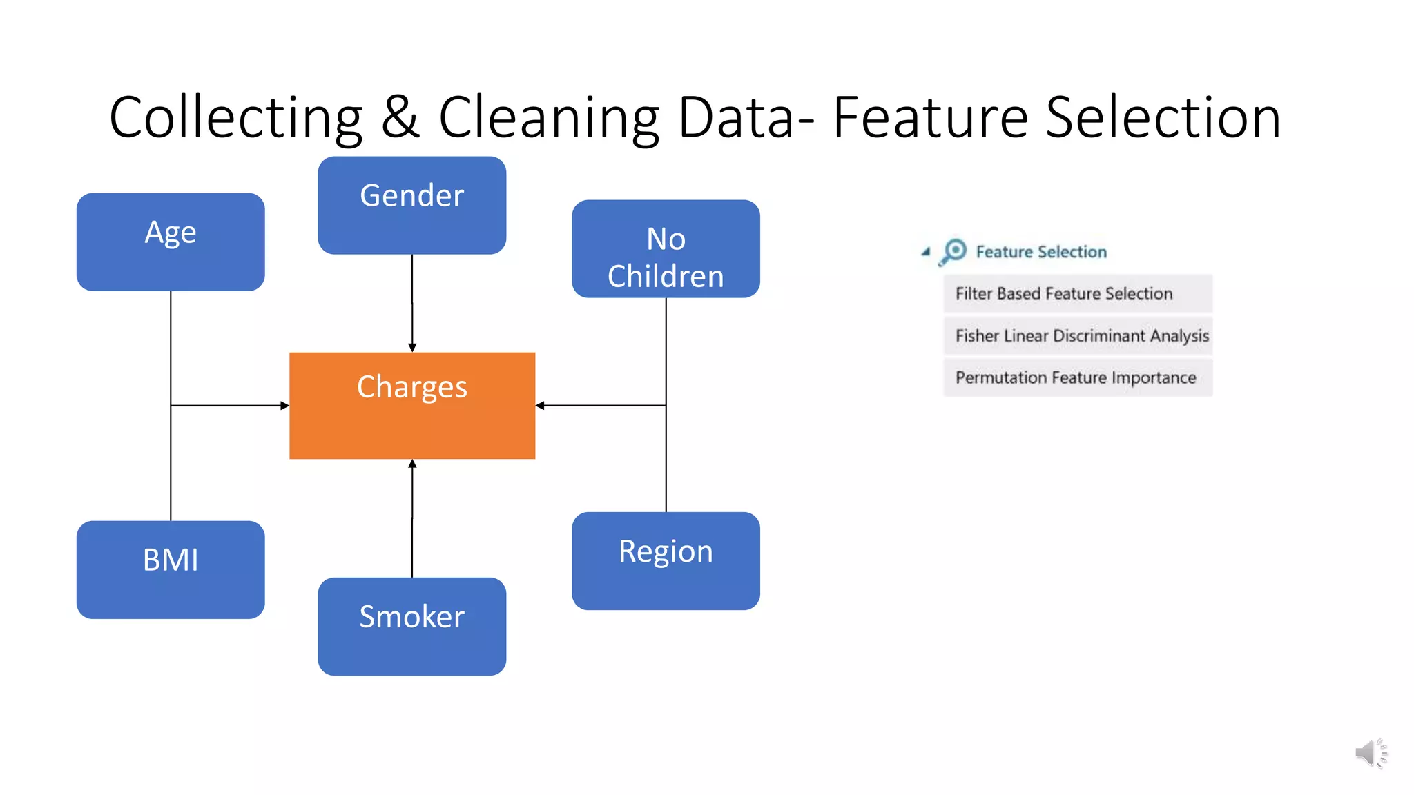 Collecting & Cleaning Data- Feature Selection
 