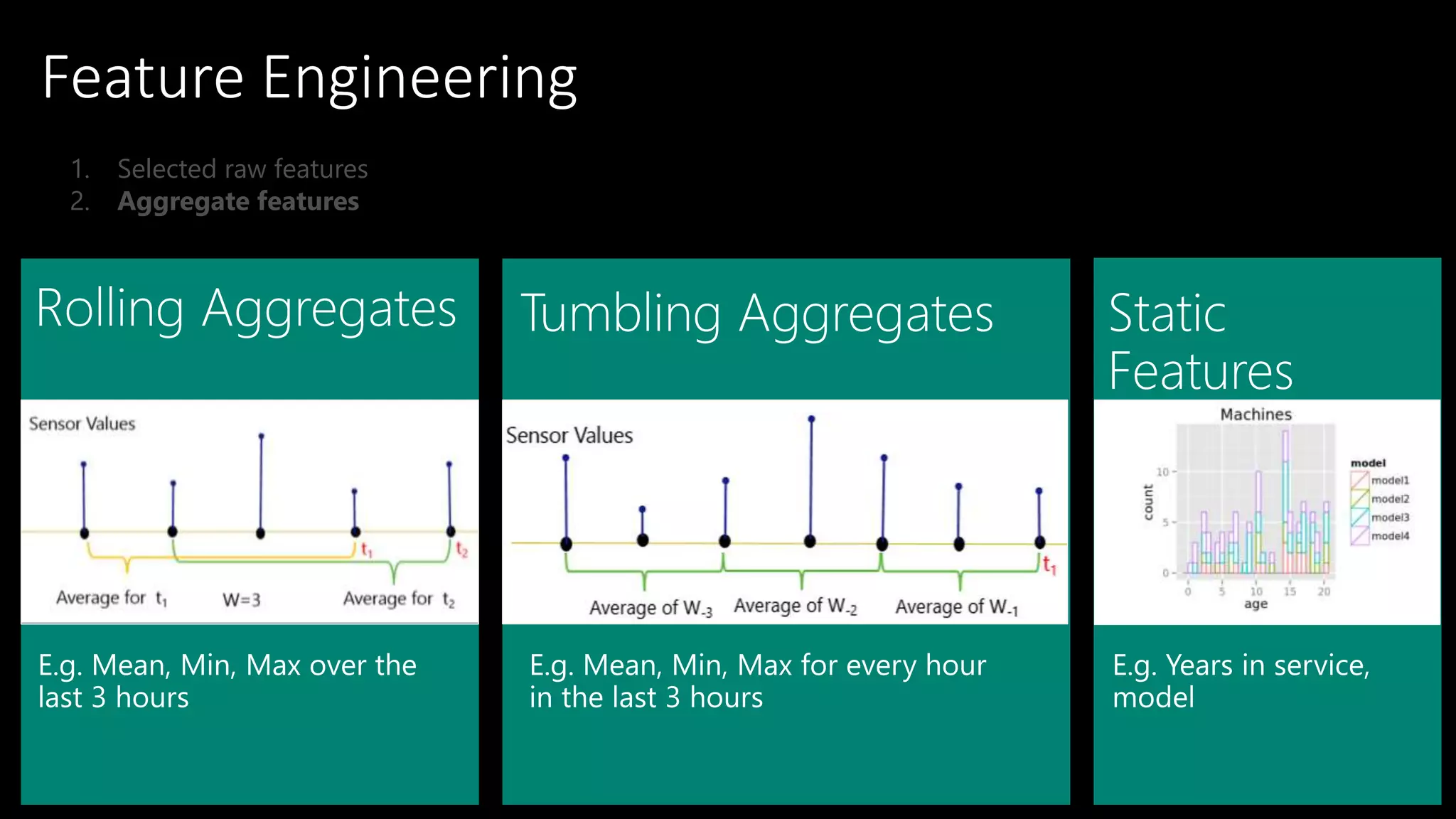 Feature Engineering
1. Selected raw features
2. Aggregate features
 