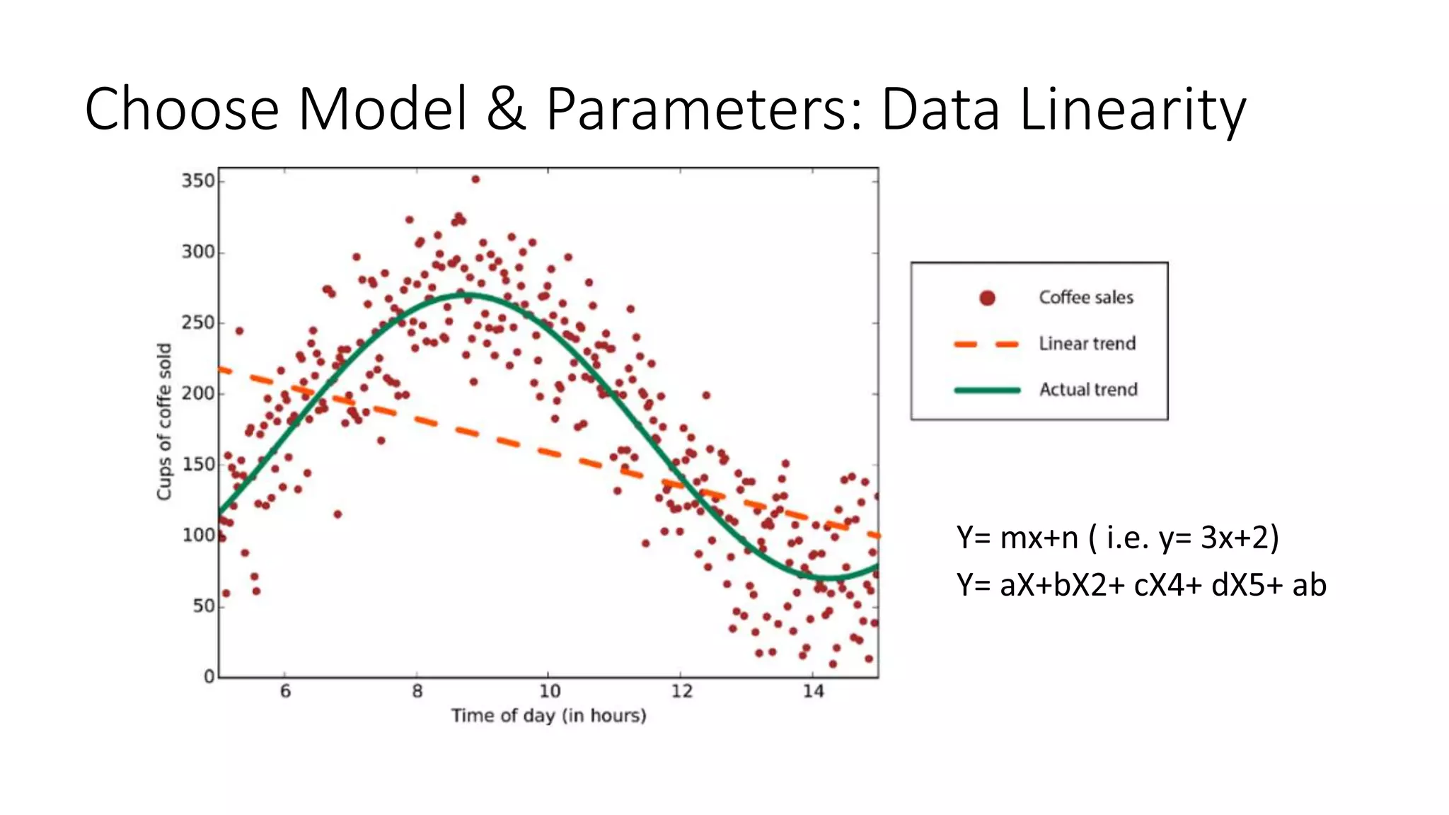 Choose Model & Parameters: Data Linearity
 