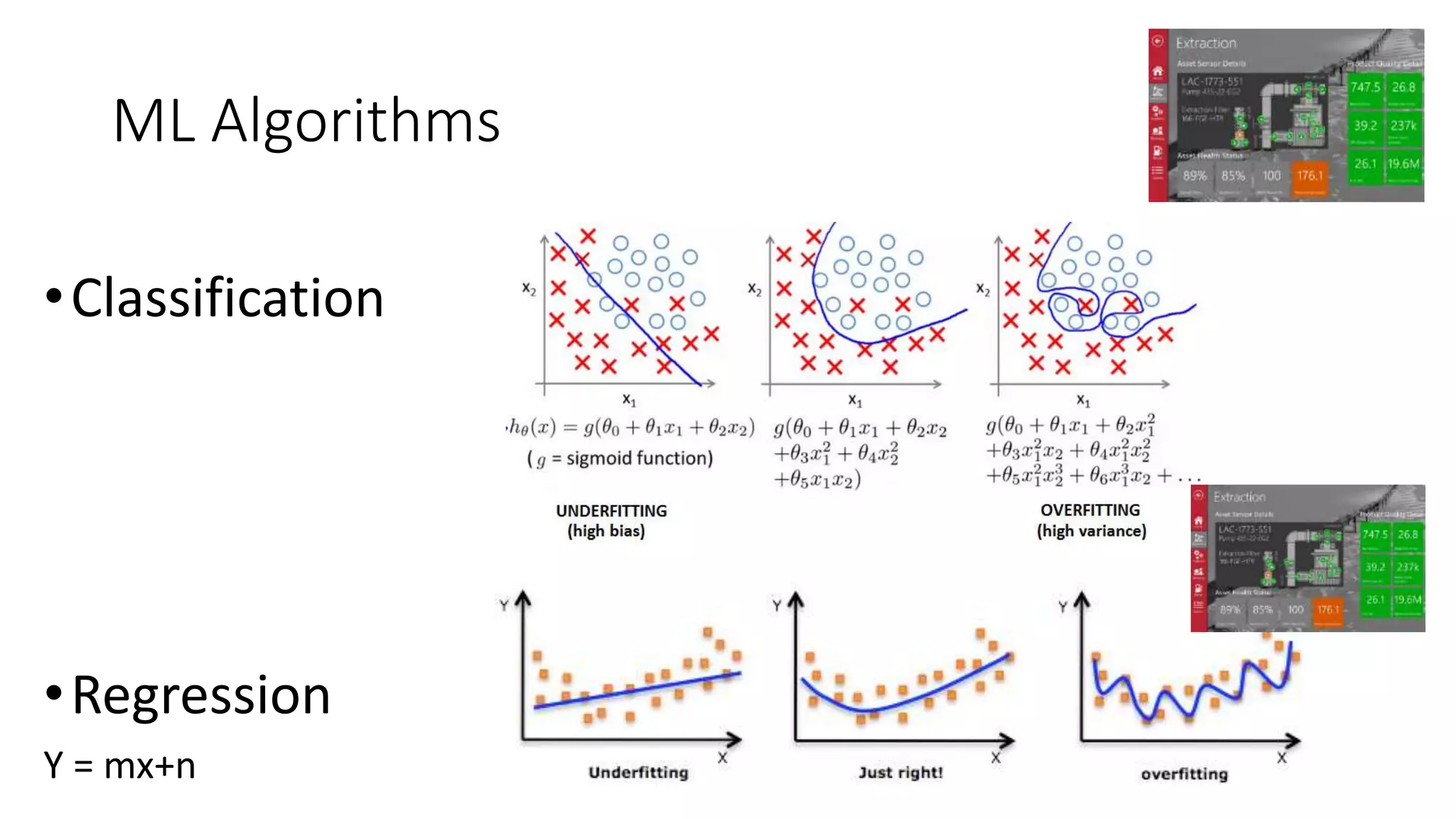•Classification
•Regression
Y = mx+n
ML Algorithms
 
