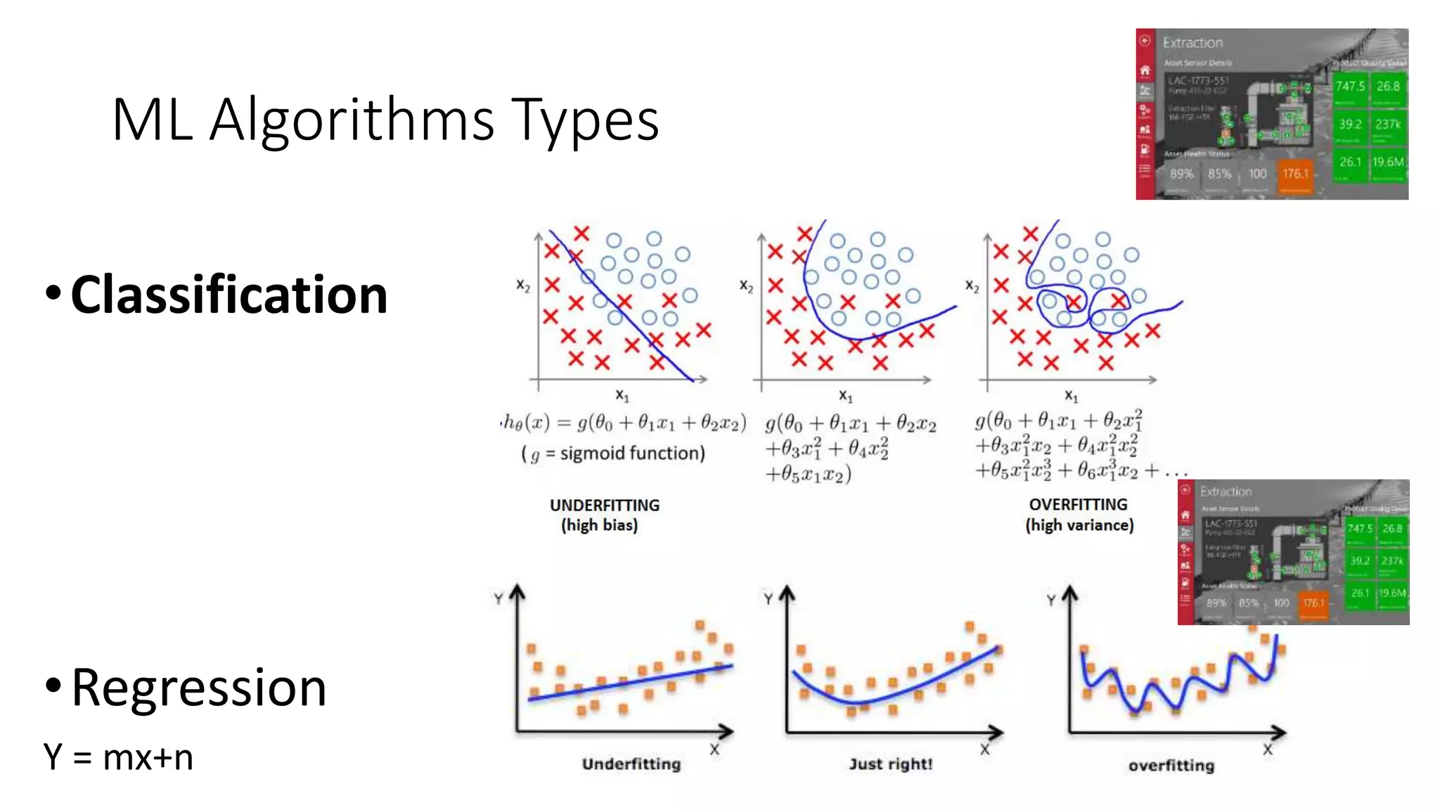 •Classification
•Regression
Y = mx+n
ML Algorithms Types
 