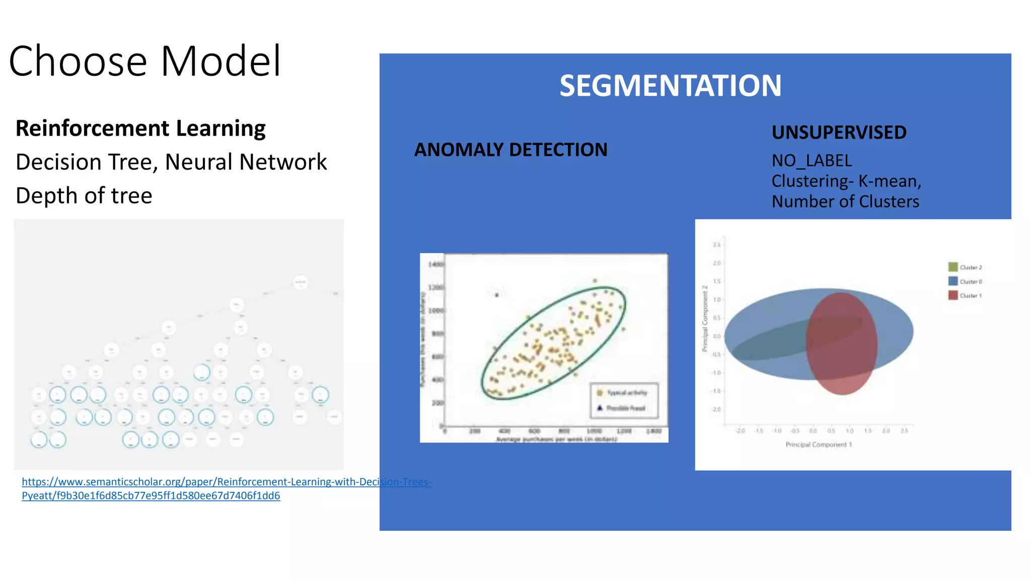 Choose Model
Reinforcement Learning
https://www.semanticscholar.org/paper/Reinforcement-Learning-with-Decision-Trees-
Pyeatt/f9b30e1f6d85cb77e95ff1d580ee67d7406f1dd6
SEGMENTATION
 